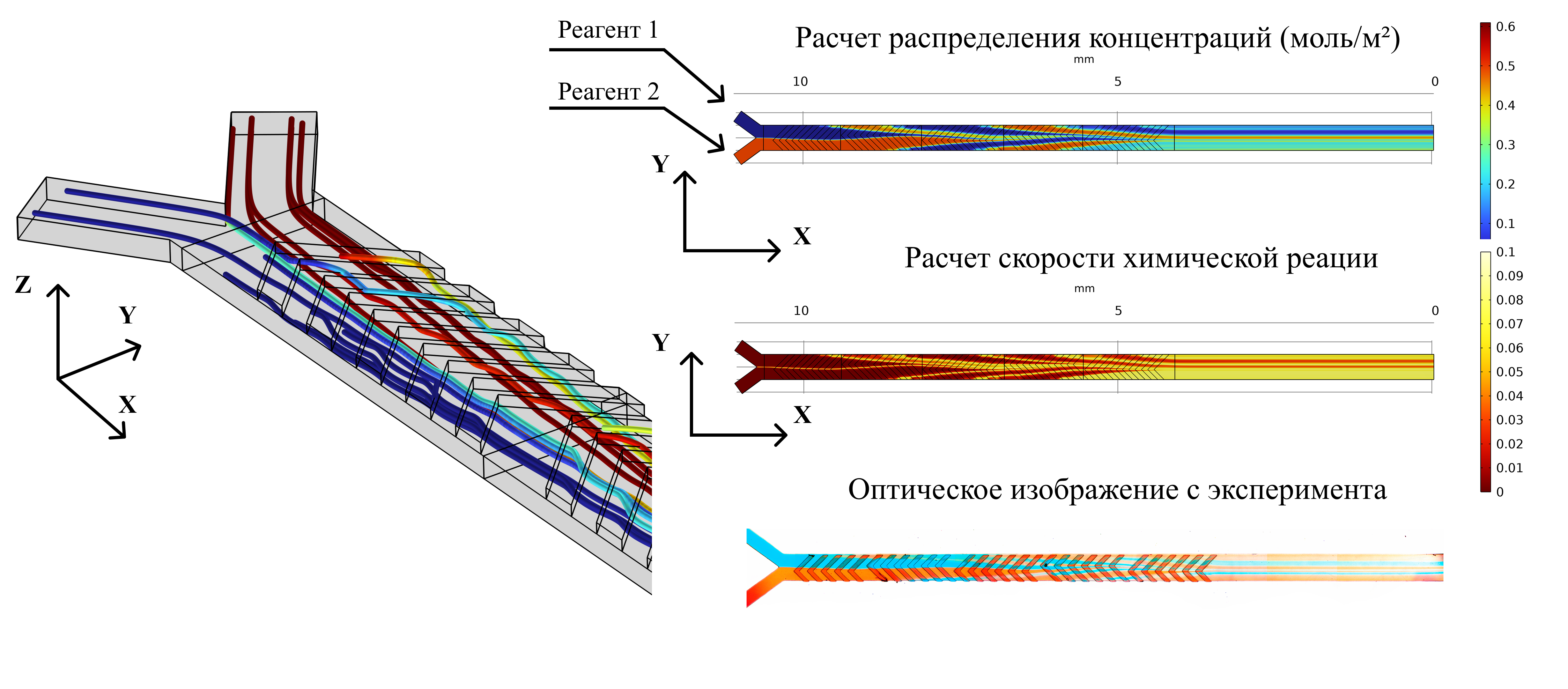 Пример компьютерного моделирования (CFD)
